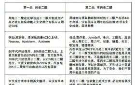 揭秘市面上草药壬二酸背后的真相